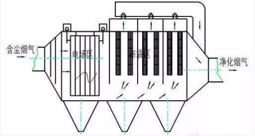 電袋復(fù)合除塵器