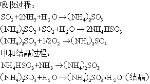 脫硫塔